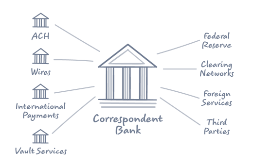 Juni Funds Payments Hub Banner